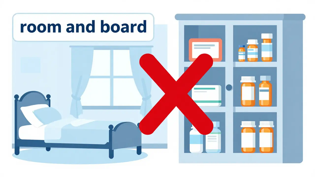 Long-Term Care Insurance and Generic Drug Coverage in Nursing Homes