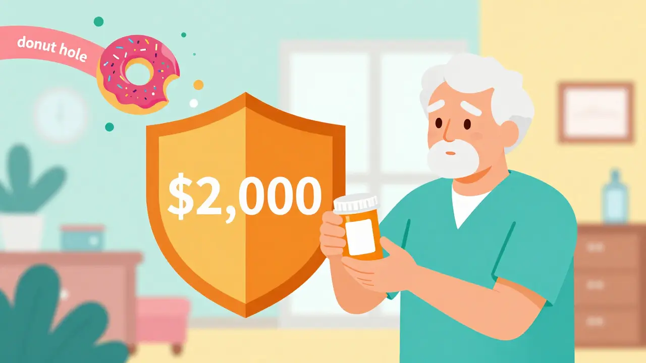 Senior citizen protected by a ,000 cap shield over a doughnut-shaped coverage gap.