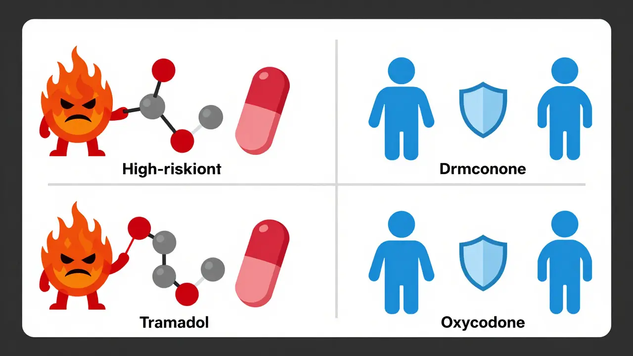 Flat design comparing high and low risk opioid molecules